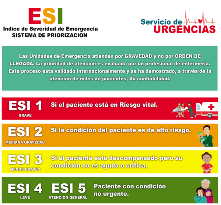 Curso 23:  ver_06 - 2024 - Índice de Severidad de Emergencia (ESI) (12-11-2024 al 06-12-2024) 